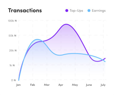 Monitor Transactions